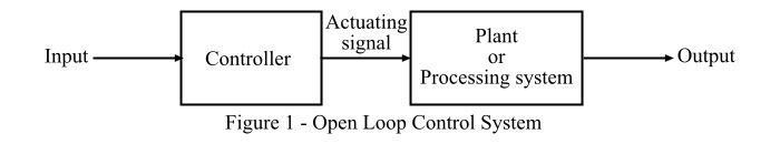 Open Loop Control System Open Loop Control System